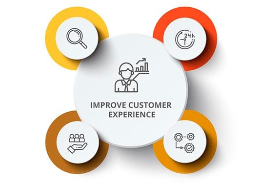improve customer experience with industrial ecommerce solutions