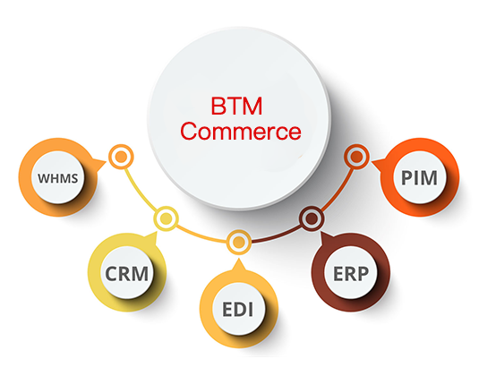 automate b2b electronics distributors