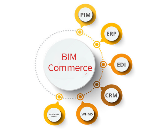 fmcg in ecommerce integrations with BTMCommerce
